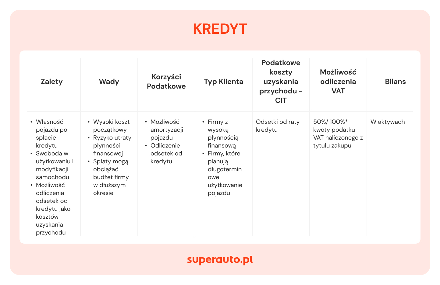 Superauto.pl - samochody z finansowaniem