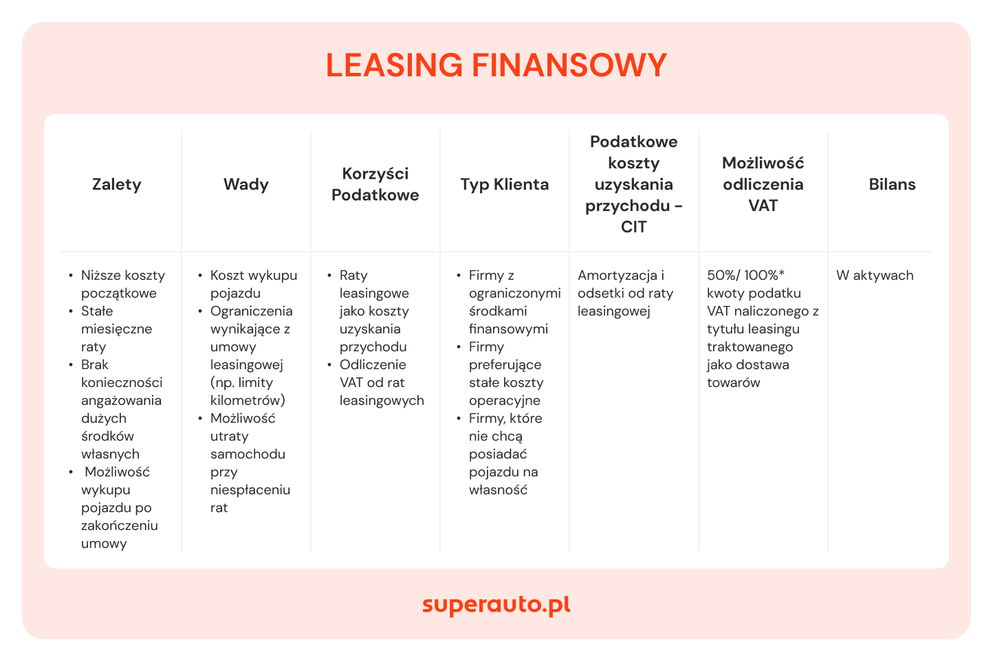 Superauto.pl - samochody z finansowaniem