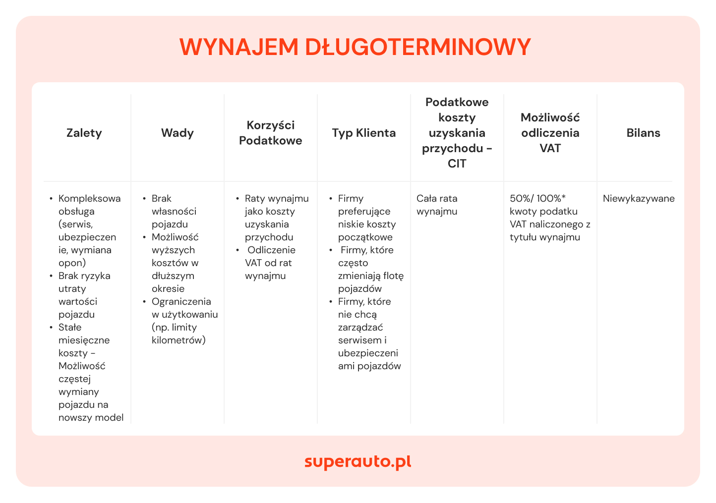 Superauto.pl - samochody z finansowaniem